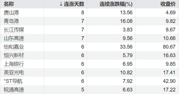 专业配资炒股 金麒麟：公司生产经营活动一切正常