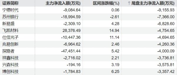 手机股票配资平台 弘元绿能：拟12.45亿元转让内蒙古鑫元27.0737%的股权